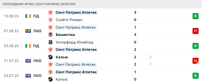 Бешикташ - Сент-Патрикс Атлетик прогноз Бешикташ - Сент-Патрикс Атлетик прогноз