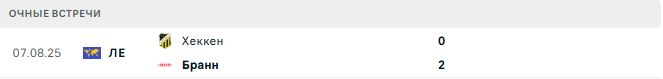 Бранн - Хеккен матч Бранн - Хеккен матч