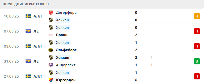 Бранн - Хеккен прогноз Бранн - Хеккен прогноз
