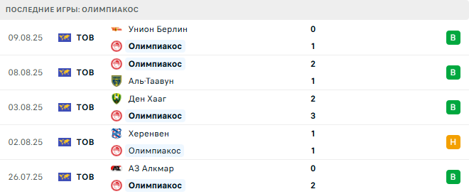 Наполи - Олимпиакос прогноз