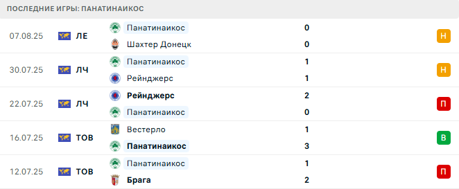 Шахтер Донецк - Панатинаикос прогноз Шахтер Донецк - Панатинаикос прогноз