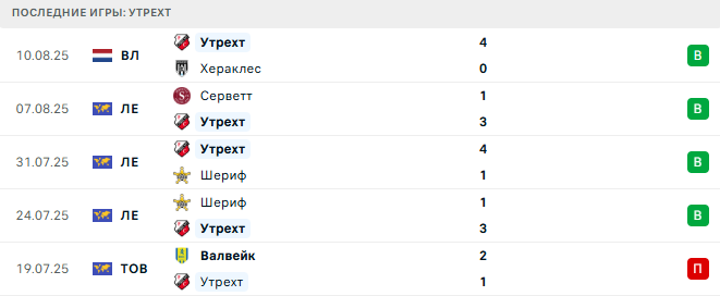 Утрехт - Серветт 14 августа 2025 Утрехт - Серветт 14 августа 2025