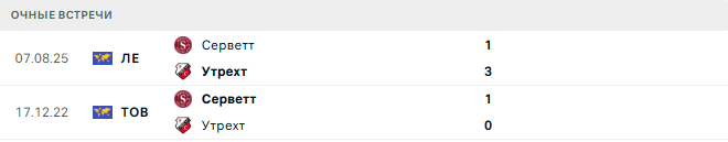 Утрехт - Серветт матч Утрехт - Серветт матч