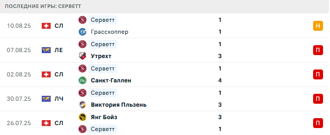 Утрехт - Серветт прогноз Утрехт - Серветт прогноз