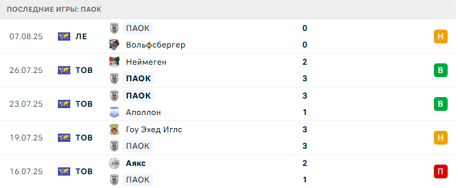 Вольфсбергер - ПАОК прогноз Вольфсбергер - ПАОК прогноз