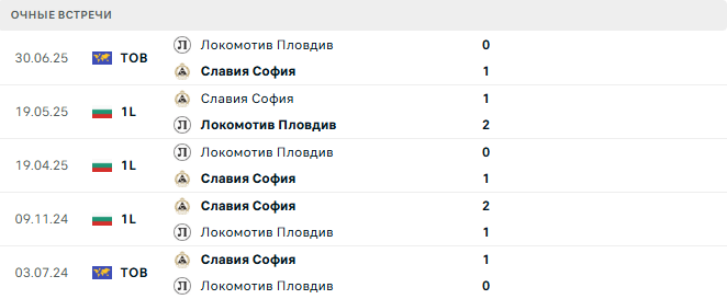 Локомотив Пловдив - Славия София матч Локомотив Пловдив - Славия София матч