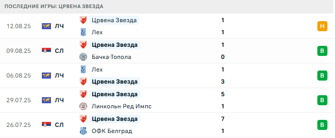 Младость - Црвена Звезда прогноз Младость - Црвена Звезда прогноз