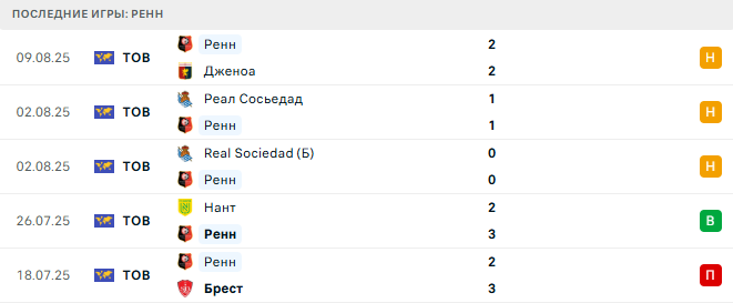 Ренн - Марсель 15 августа 2025 Ренн - Марсель 15 августа 2025