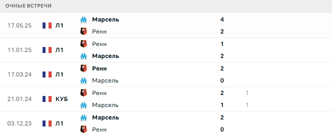 Ренн - Марсель матч Ренн - Марсель матч