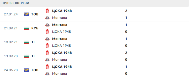 ЦСКА 1948 - Монтана матч