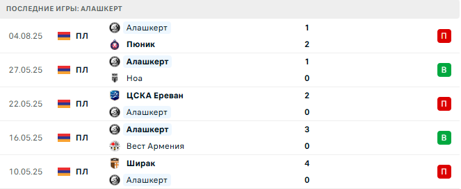 Алашкерт - Арарат 16 августа 2025 Алашкерт - Арарат 16 августа 2025