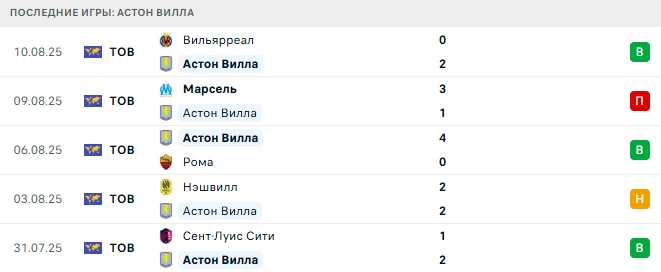 Астон Вилла — Ньюкасл Юнайтед 16 августа 2025 Астон Вилла — Ньюкасл Юнайтед 16 августа 2025