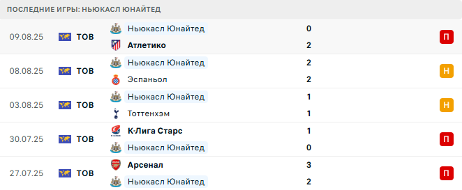 Астон Вилла — Ньюкасл Юнайтед прогноз Астон Вилла — Ньюкасл Юнайтед прогноз