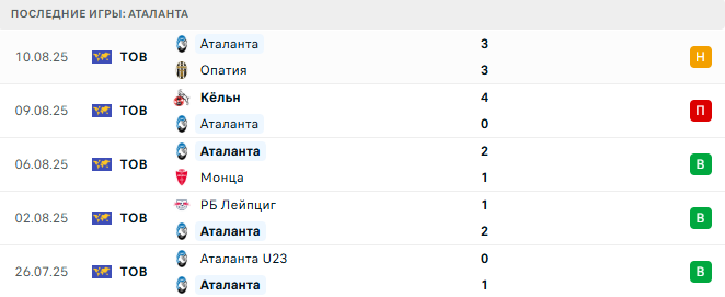 Аталанта - Ювентус 16 августа 2025 Аталанта - Ювентус 16 августа 2025