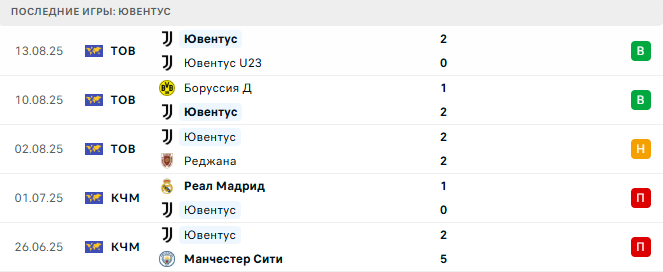 Аталанта - Ювентус прогноз Аталанта - Ювентус прогноз