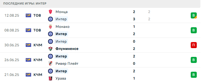 Интер - Олимпиакос 16 августа 2025 Интер - Олимпиакос 16 августа 2025