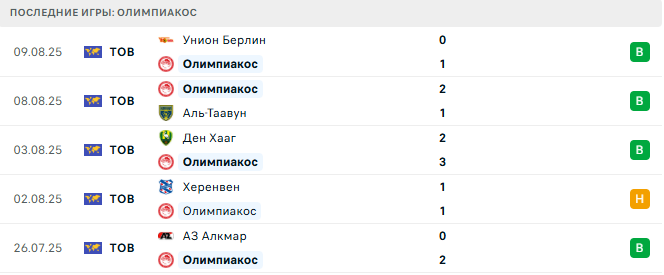 Интер - Олимпиакос прогноз Интер - Олимпиакос прогноз
