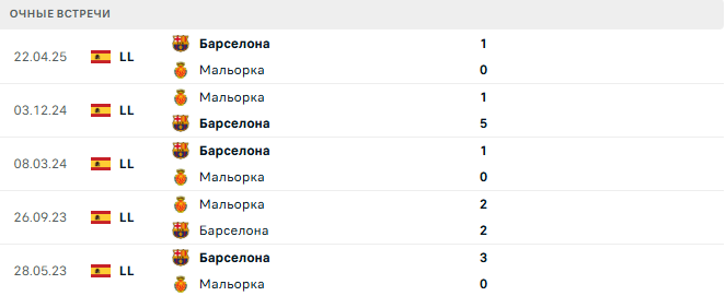 Мальорка - Барселона матч