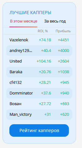 Рейтинг капперов