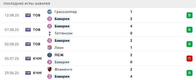 Штутгарт - Бавария прогноз