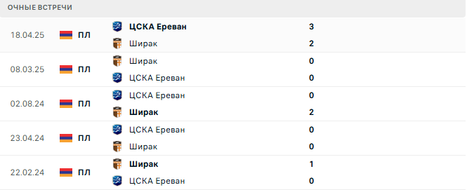 ЦСКА Ереван - Ширак матч ЦСКА Ереван - Ширак матч