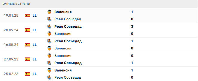 Валенсия - Реал Сосьедад матч