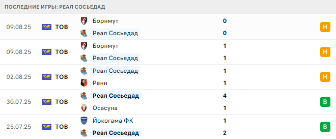 Валенсия - Реал Сосьедад прогноз