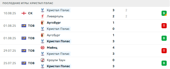 Челси - Кристал Пэлас прогноз