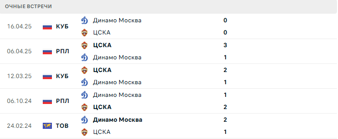 Динамо Москва - ЦСКА матч