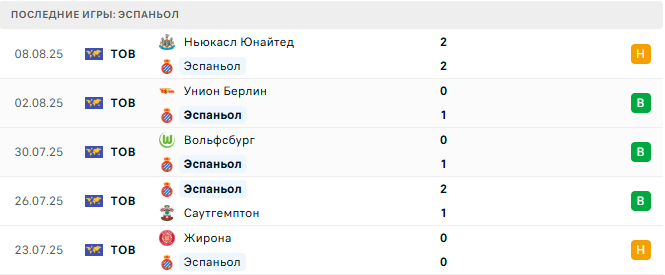 Эспаньол - Атлетико 17 августа 2025 Эспаньол - Атлетико 17 августа 2025