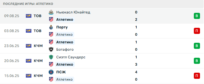 Эспаньол - Атлетико прогноз Эспаньол - Атлетико прогноз