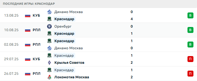Краснодар - Сочи 17 августа 2025 Краснодар - Сочи 17 августа 2025