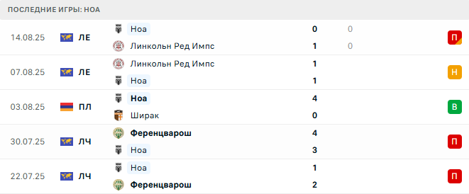 Ноа — FC Gandzasar 17 августа 2025 Ноа — FC Gandzasar 17 августа 2025
