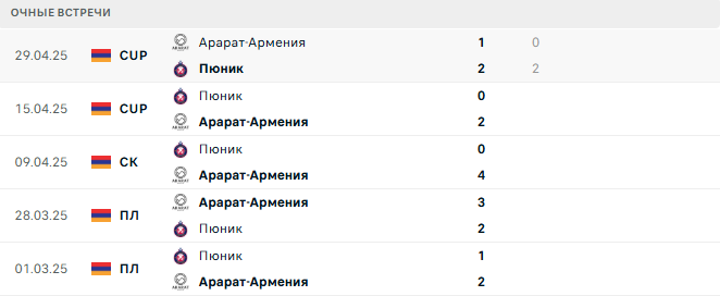 Пюник - Арарат-Армения матч