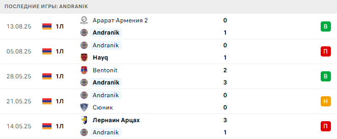 Andranik - Мика 18 августа 2025 Andranik - Мика 18 августа 2025