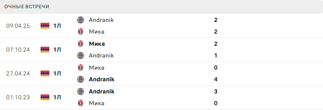 Andranik - Мика матч Andranik - Мика матч