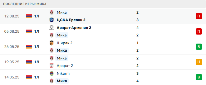 Andranik - Мика прогноз Andranik - Мика прогноз