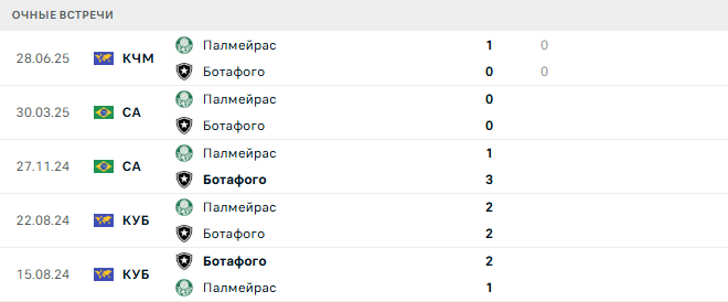 Ботафого - Палмейрас матч