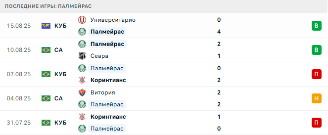Ботафого - Палмейрас прогноз