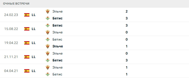 Эльче - Бетис матч