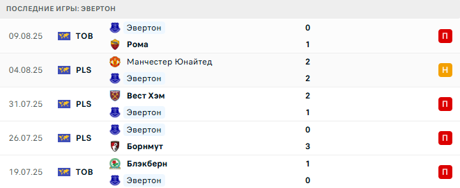 Лидс - Эвертон прогноз