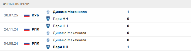 Пари НН - Динамо Махачкала матч