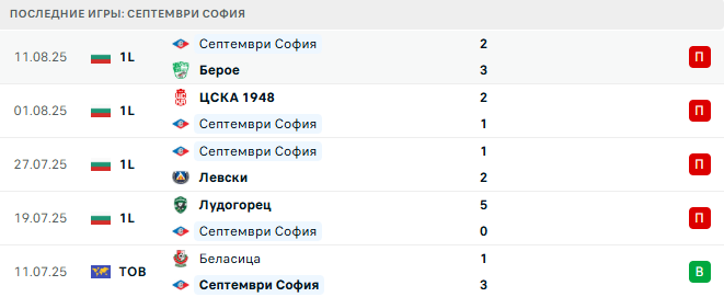 Септември София - Добруджа 18 августа 2025