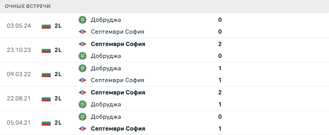 Септември София - Добруджа матч