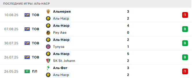 Аль-Наср - Аль-Иттихад 19 августа 2025