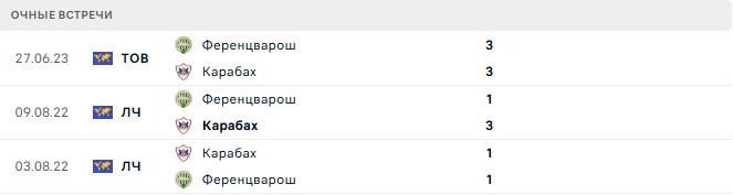 Ференцварош - Карабах матч