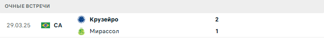Мирассол - Крузейро матч Мирассол - Крузейро матч