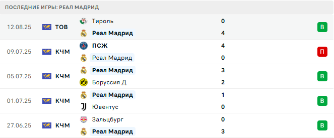 Реал Мадрид - Осасуна 19 августа 2025