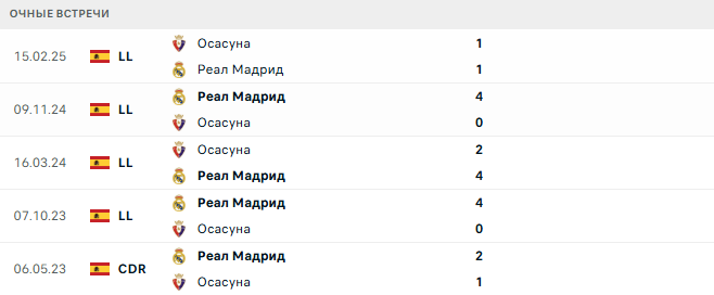Реал Мадрид - Осасуна матч
