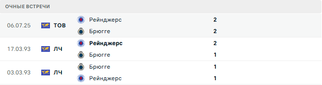 Рейнджерс - Брюгге матч Рейнджерс - Брюгге матч